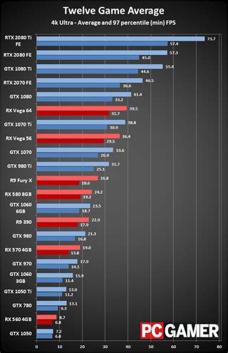 best single slot gpu 2018|The Best Graphics Cards in 2018 .